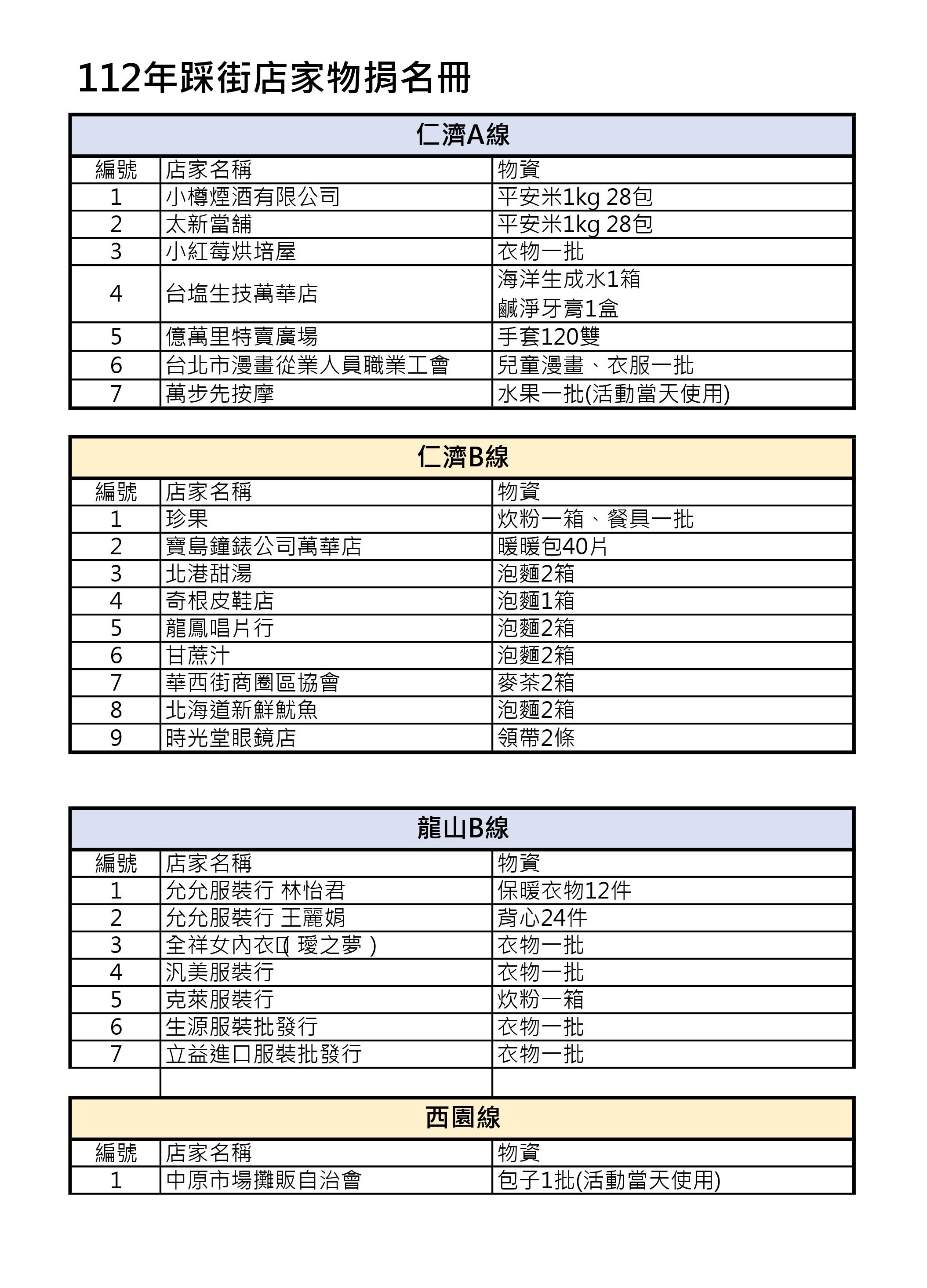 2023年踩街店家捐物徵信.jpg